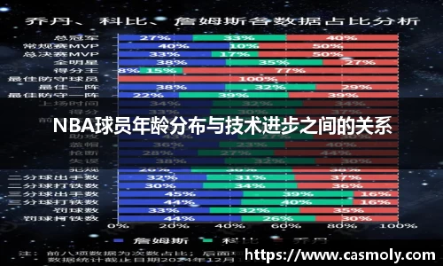 NBA球员年龄分布与技术进步之间的关系