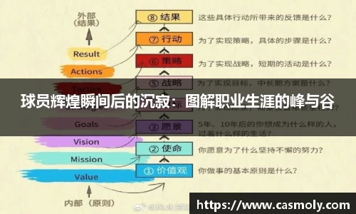 球员辉煌瞬间后的沉寂：图解职业生涯的峰与谷